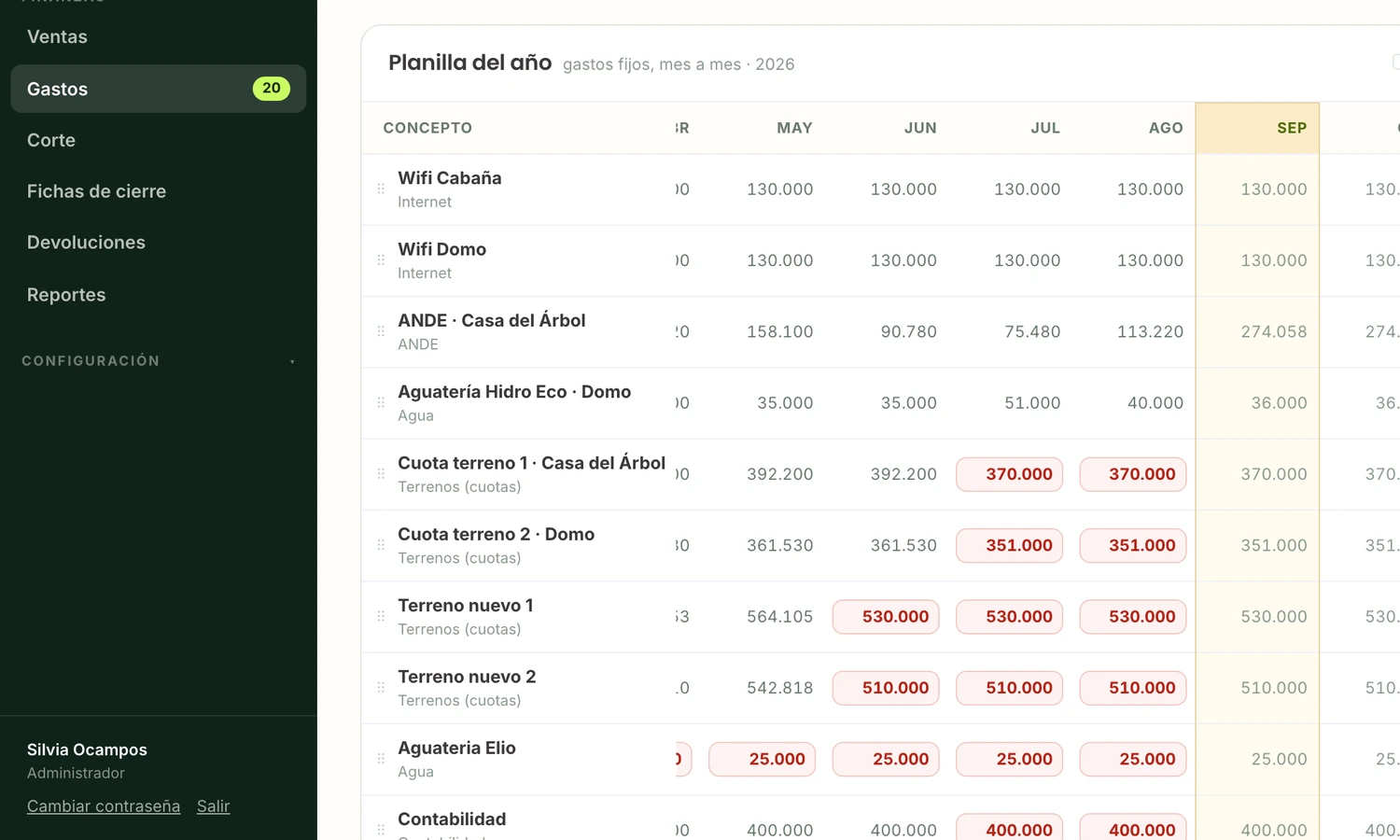 La planilla de gastos fijos del año, mes por mes